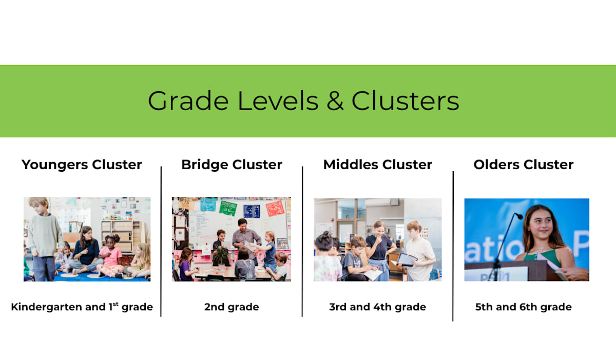 Students of two grade levels working in one classroom